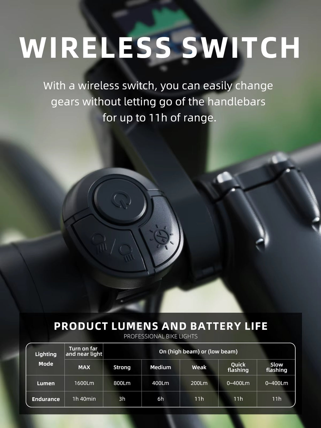 1600 Lumen Bike Light