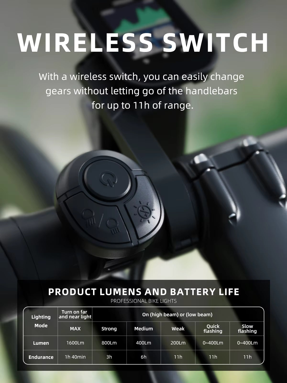 1600 Lumen Bike Light