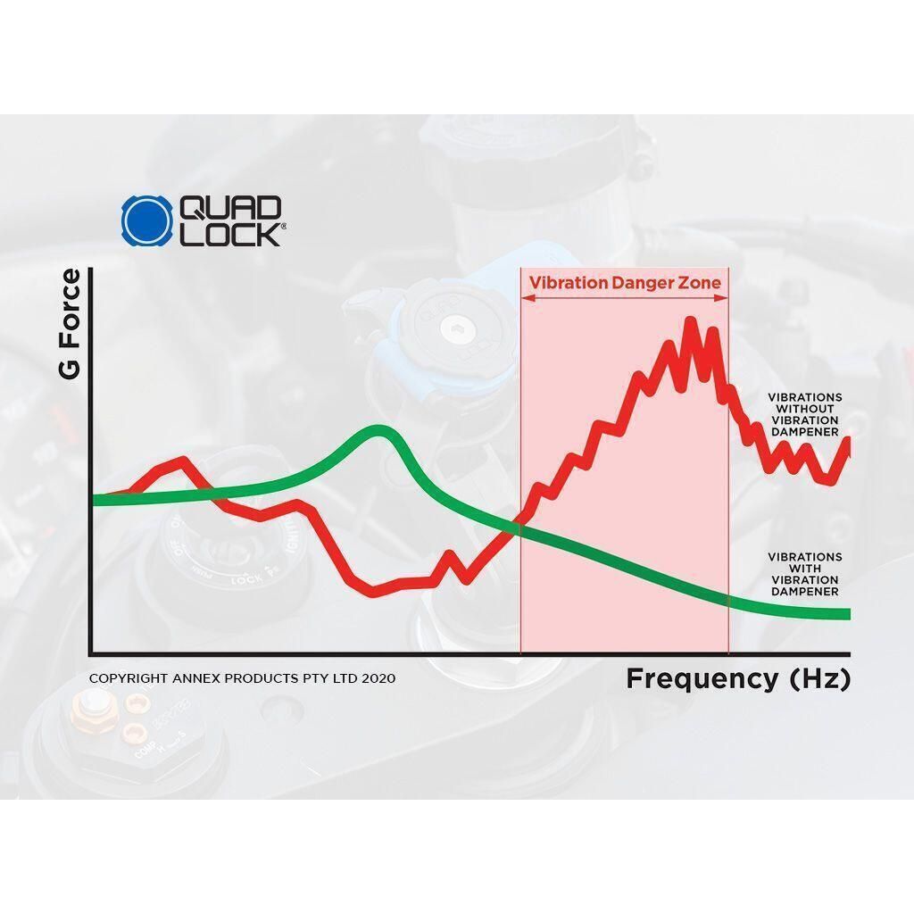 Quadlock Vibration Dampener